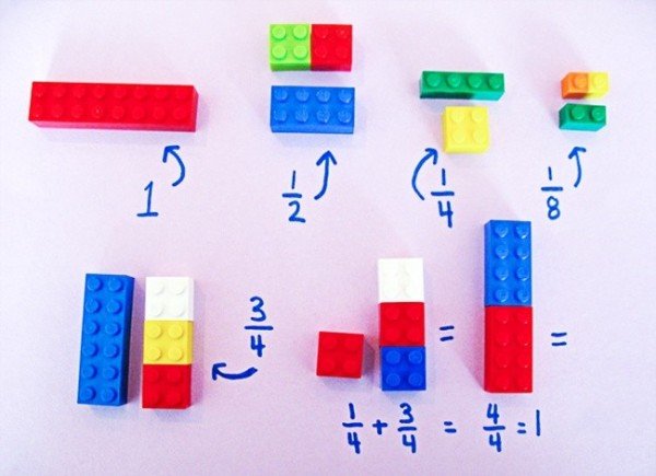 Learning with Lego–How to Use LEGO To Explain Math To Children