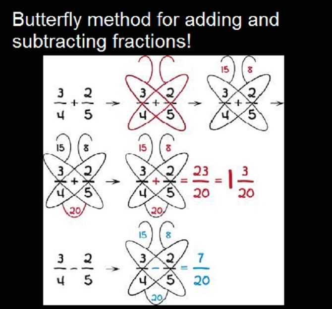 12 Useful Math Hacks You Didn't Learn At School-Butterfly Method to Add And Subtract Fractions