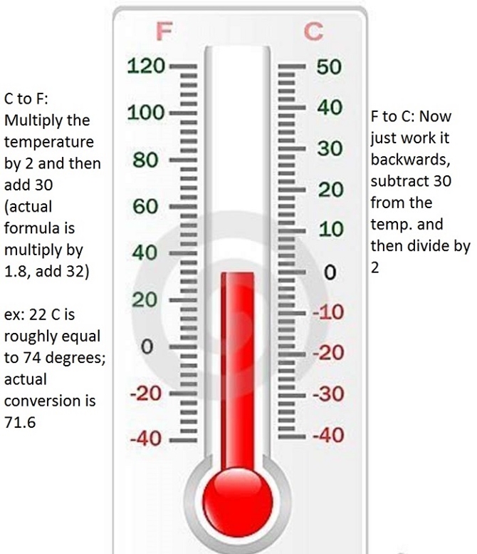 12 Useful Math Hacks You Didn't Learn At School-How To Convert Fahrenheit to Celsius