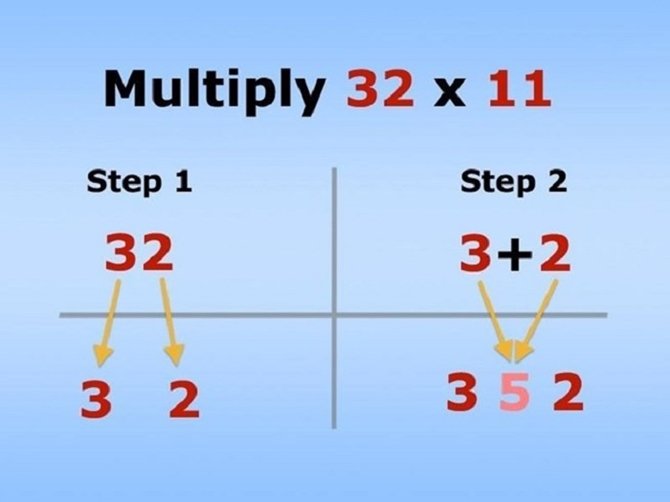 12 Useful Math Hacks You Didn't Learn At School-Trick to Multiplying By 11